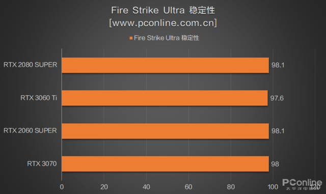 rtx3060和3060ti-第28张图片-华展网