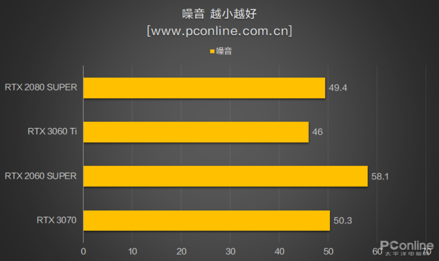 rtx3060和3060ti-第30张图片-华展网