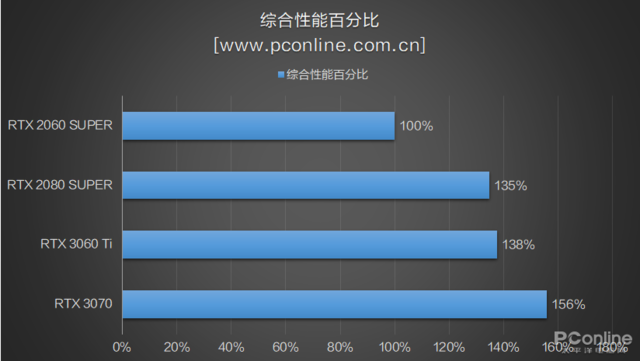 rtx3060和3060ti-第31张图片-华展网