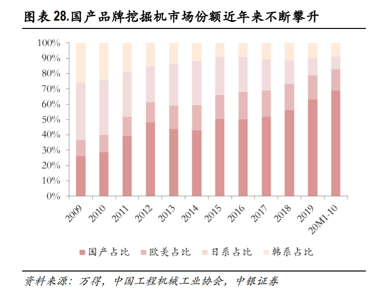 工程机械板块飘红，中联重科股价三个交易日上涨25%