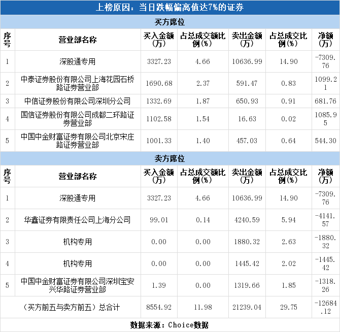 利尔化学股票今日价（利尔化学股票今日股价）