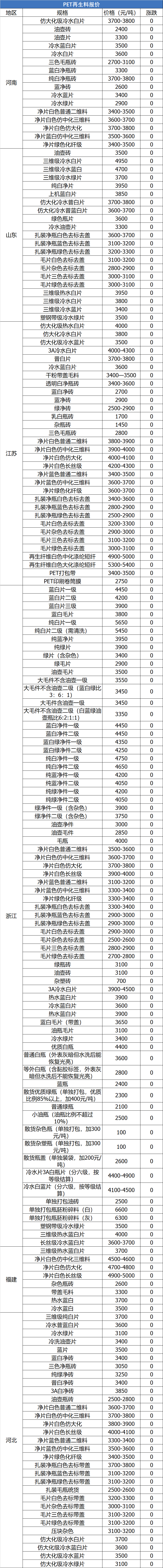 今日废塑料的价格「今日废塑料价格回收最新价格」