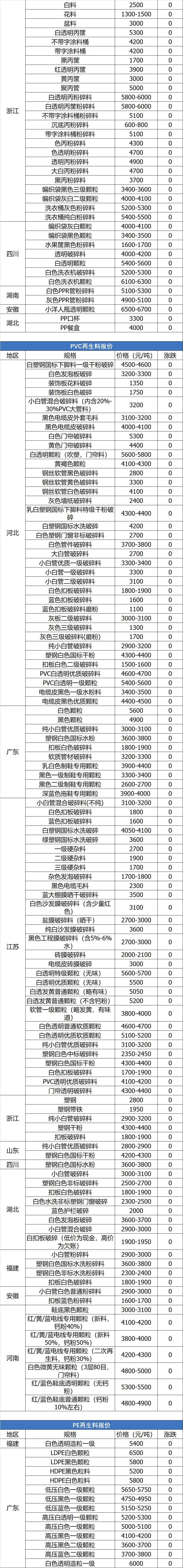 今日广东湛江废铁价格，湛江废铁回收价格今日价