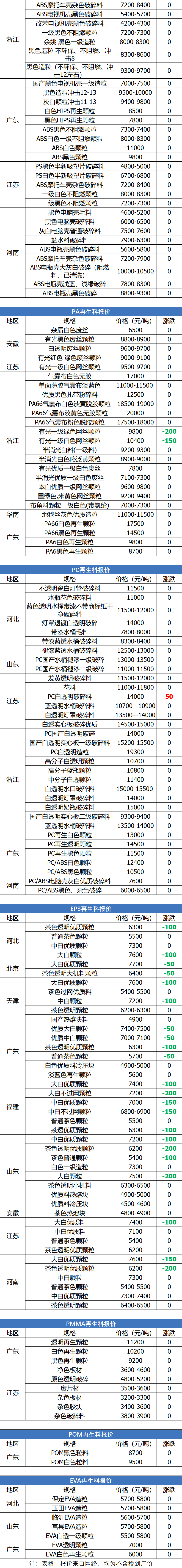 今日废塑料的价格「今日废塑料价格回收最新价格」