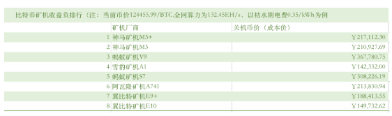 加密矿机供不应求，比特大陆矿机挖矿价格最低只需5000美元/BTC