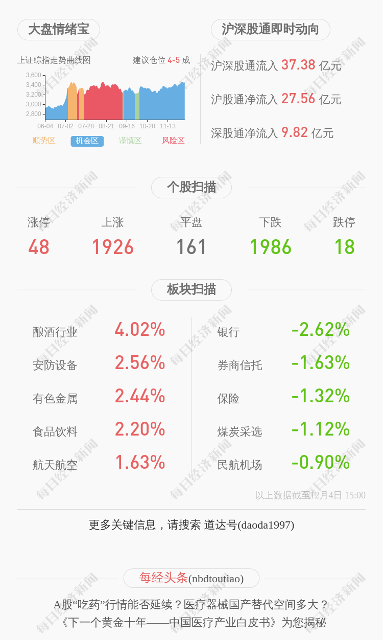 云南白药：第一期员工持股计划锁定期于12月4日届满