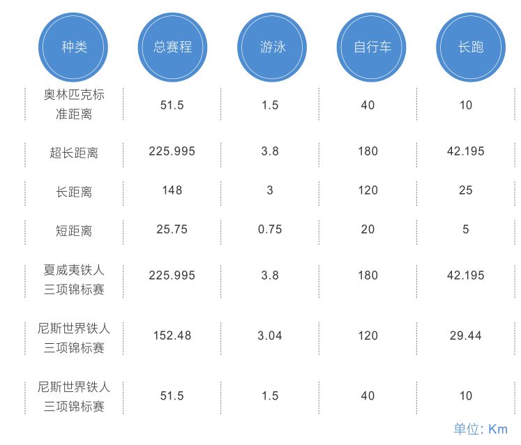 铁人三项怎么参加(新手刚接触铁人三项，需要知道的事)