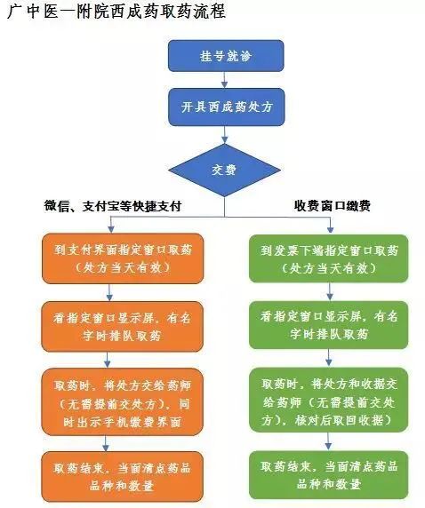 二甲硅油乳剂直接喝还是兑水喝(「药我说」二甲硅油剂型不同，适应症也不相同，你知道吗？)