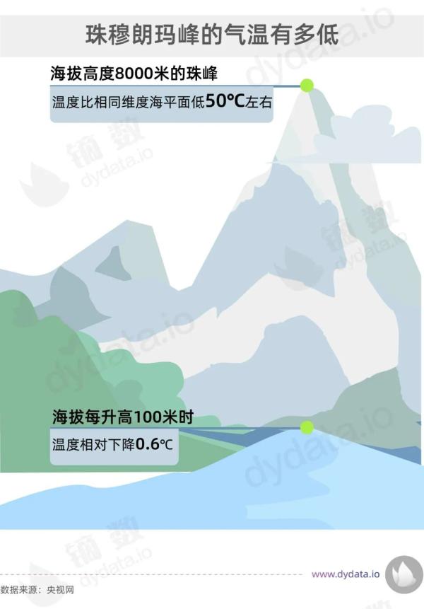 珠穆朗玛峰海拔,珠穆朗玛峰海拔多少米