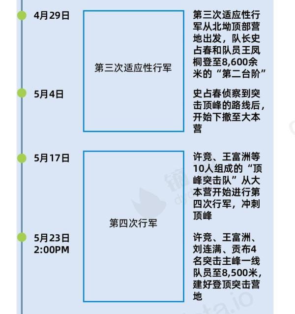 珠穆朗玛峰海拔,珠穆朗玛峰海拔多少米