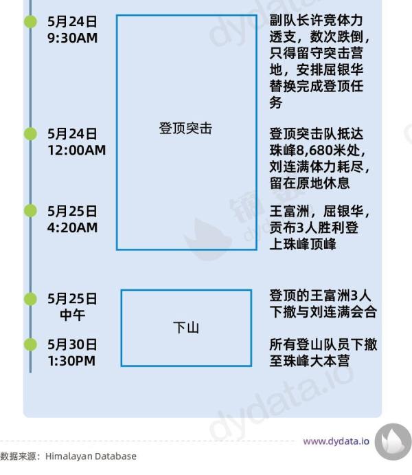 珠穆朗玛峰海拔,珠穆朗玛峰海拔多少米