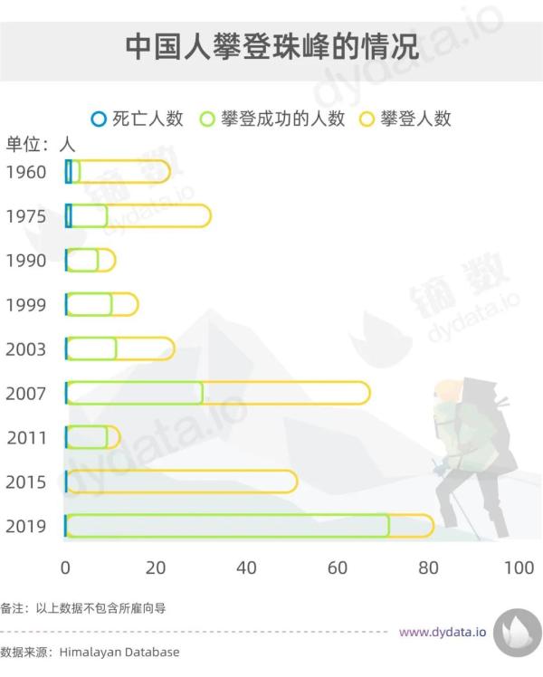 珠穆朗玛峰海拔,珠穆朗玛峰海拔多少米