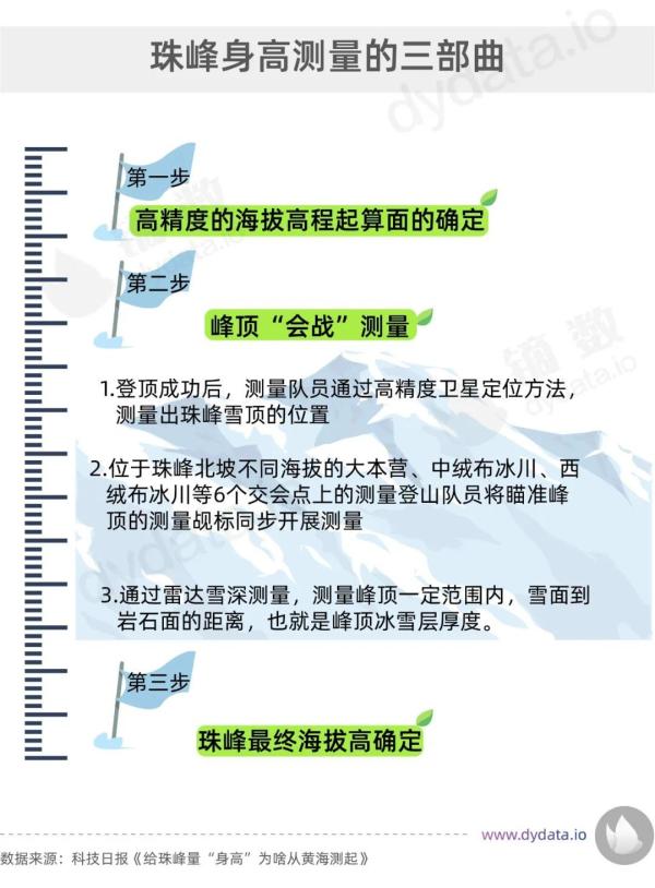 珠穆朗玛峰海拔,珠穆朗玛峰海拔多少米