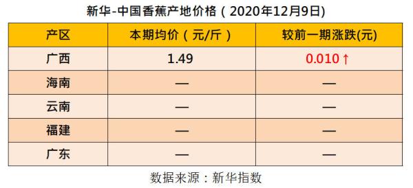 今日广西香蕉批发价格「香蕉行情今日广西」