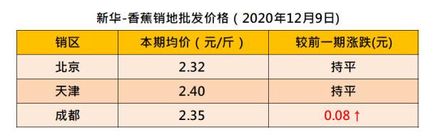 今日广西香蕉批发价格「香蕉行情今日广西」