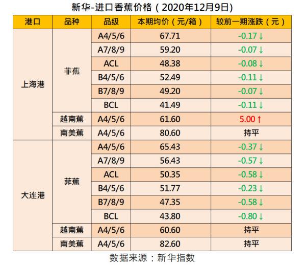 今日广西香蕉批发价格「香蕉行情今日广西」