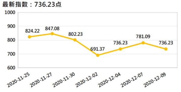 今日广西香蕉批发价格「香蕉行情今日广西」