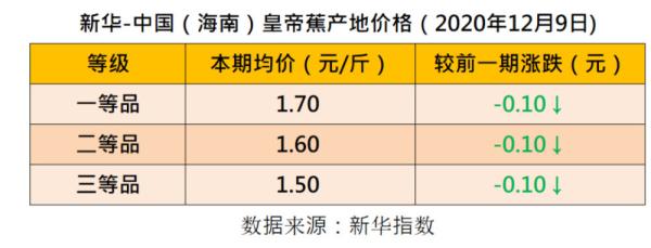 今日广西香蕉批发价格「香蕉行情今日广西」