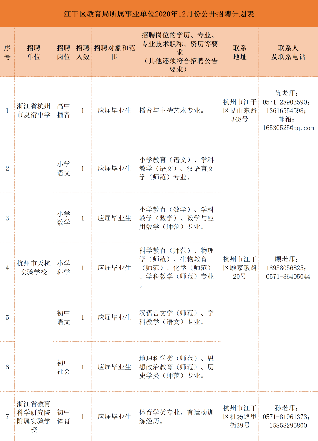 杭州初中数学老师招聘（117家事业单位招教师355人）