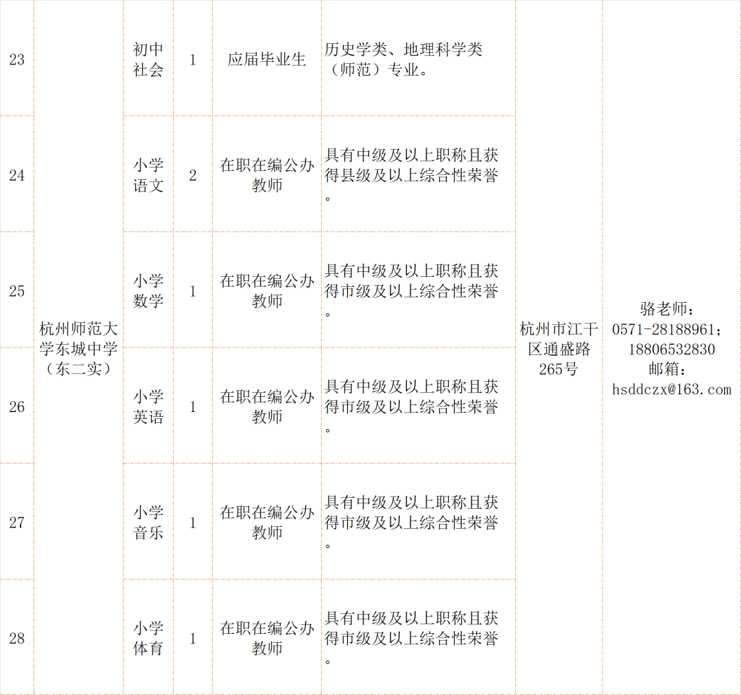 杭州初中数学老师招聘（117家事业单位招教师355人）