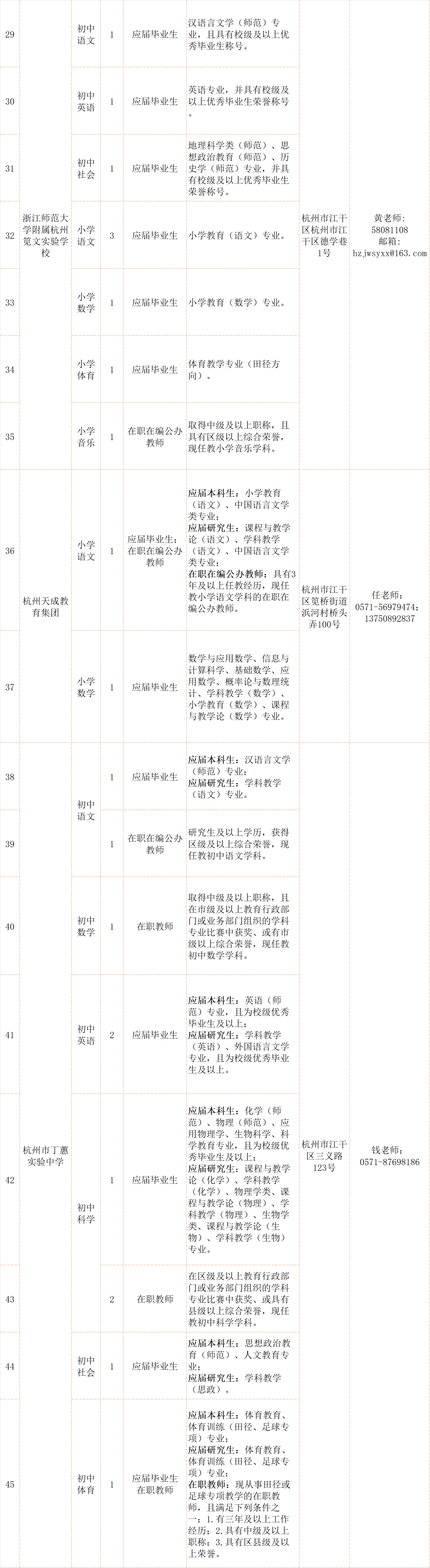 杭州初中数学老师招聘（117家事业单位招教师355人）