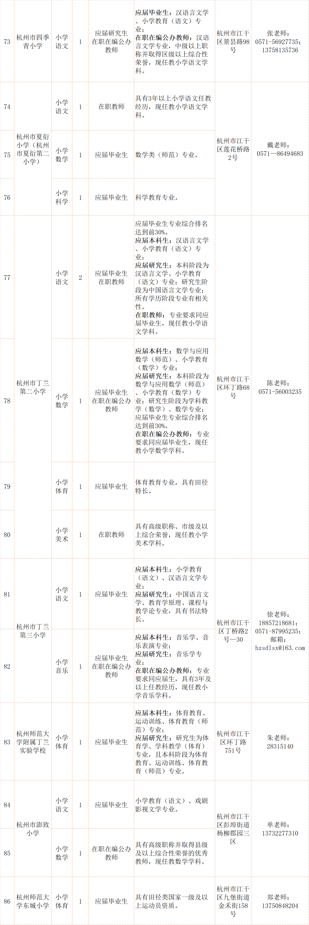 杭州初中数学老师招聘（117家事业单位招教师355人）