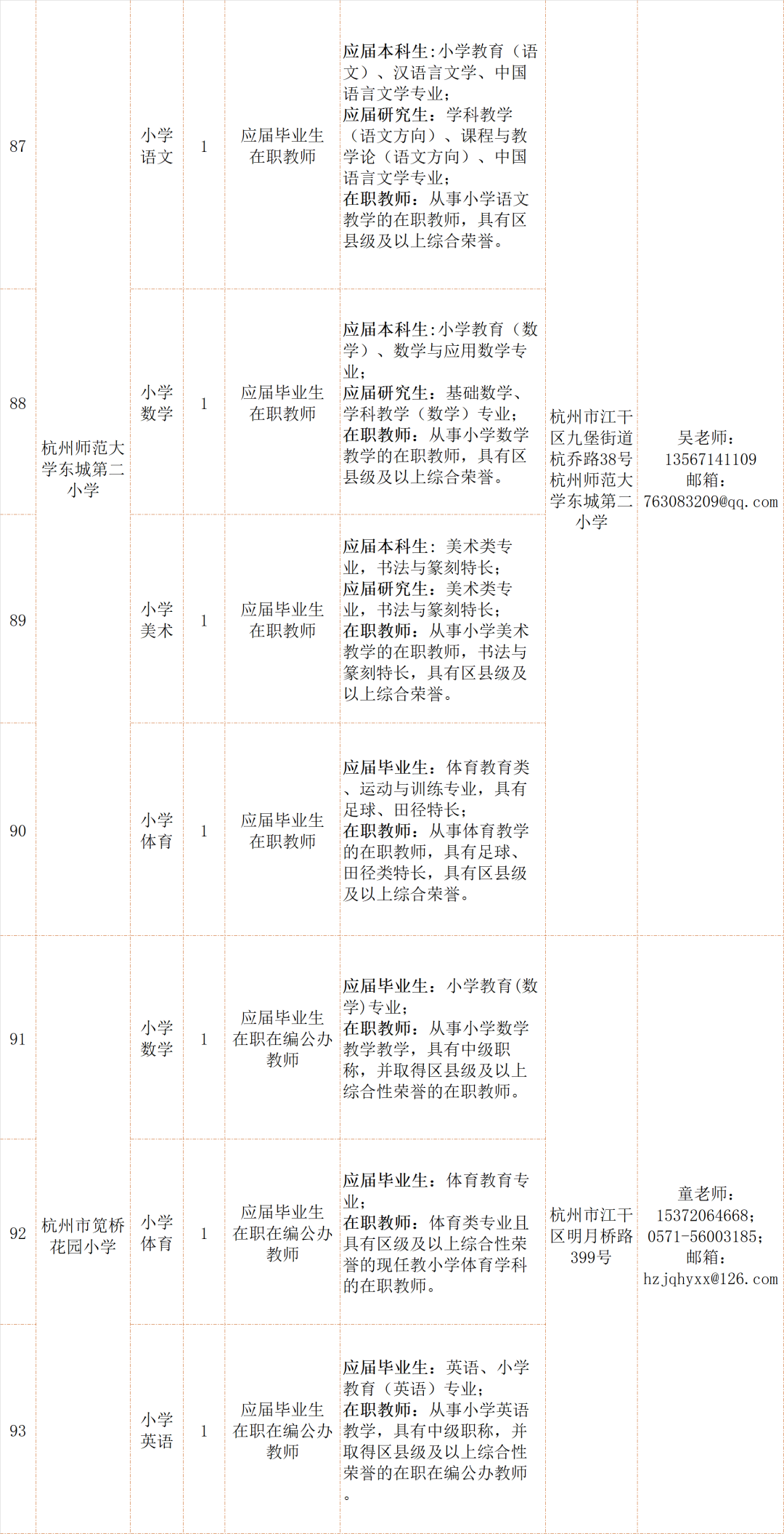 杭州初中数学老师招聘（117家事业单位招教师355人）