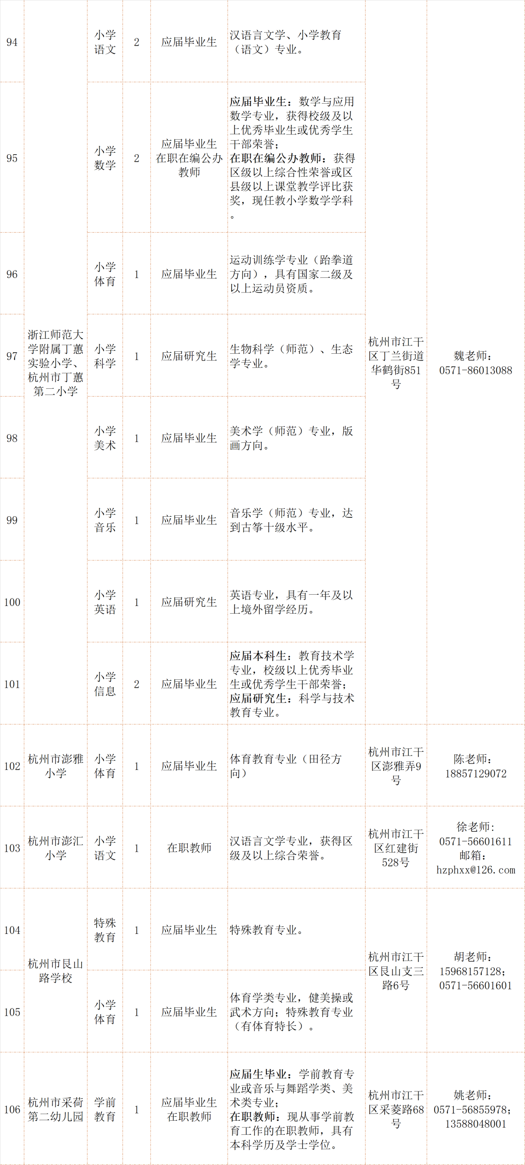 杭州初中数学老师招聘（117家事业单位招教师355人）