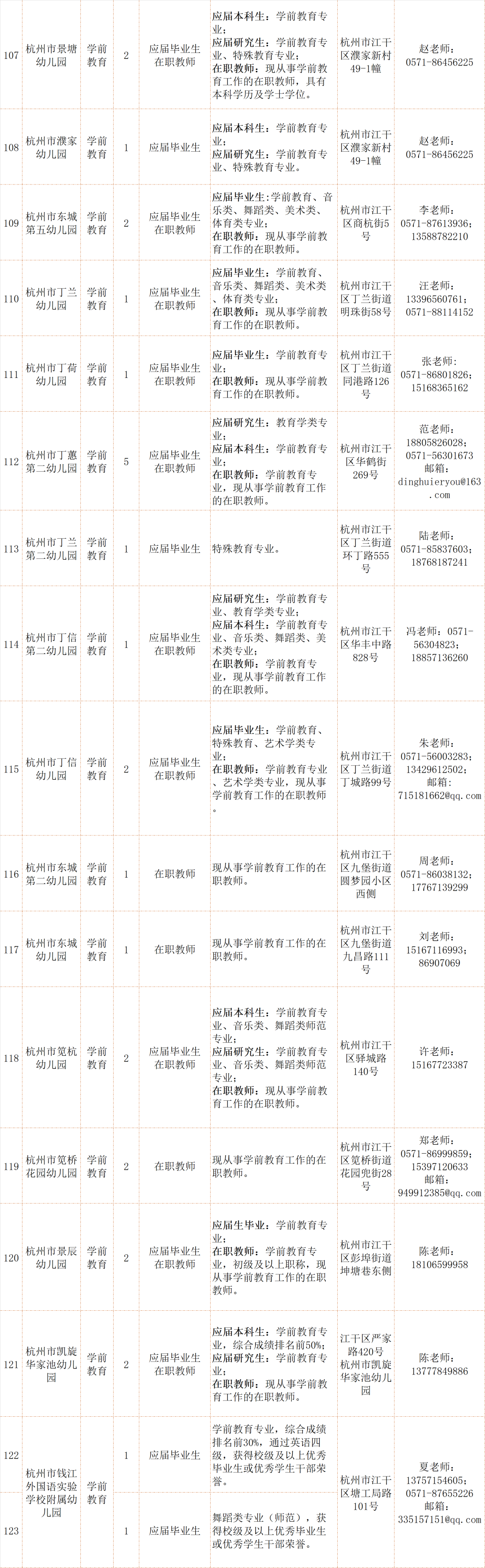 杭州初中数学老师招聘（117家事业单位招教师355人）