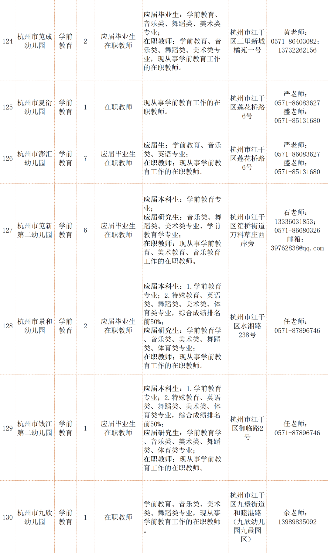 杭州初中数学老师招聘（117家事业单位招教师355人）