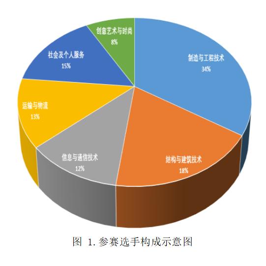 篮球比赛中每对有多少参赛(这份大数据，带你全面读懂国赛)