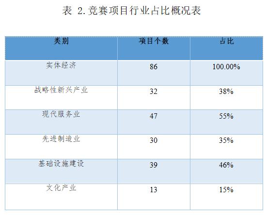 篮球比赛中每对有多少参赛(这份大数据，带你全面读懂国赛)