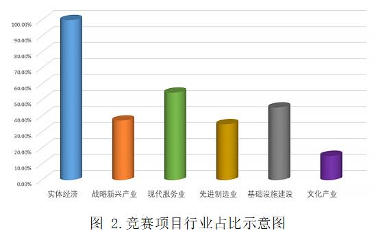 篮球比赛中每对有多少参赛(这份大数据，带你全面读懂国赛)