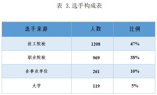 篮球比赛中每对有多少参赛(这份大数据，带你全面读懂国赛)