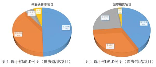 篮球比赛中每对有多少参赛(这份大数据，带你全面读懂国赛)