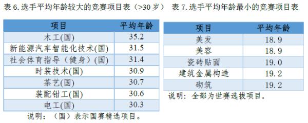 篮球比赛中每对有多少参赛(这份大数据，带你全面读懂国赛)