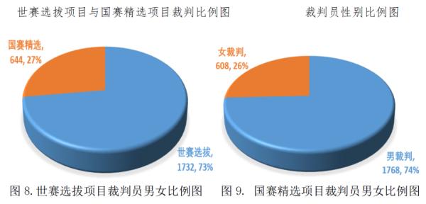 篮球比赛中每对有多少参赛(这份大数据，带你全面读懂国赛)