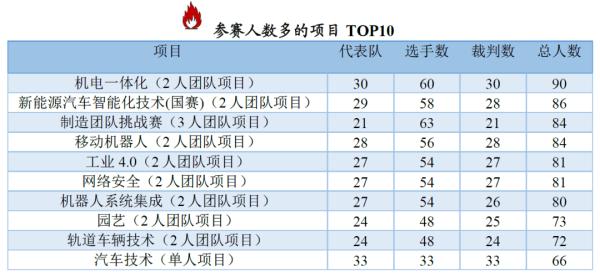 篮球比赛中每对有多少参赛(这份大数据，带你全面读懂国赛)