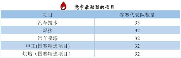 篮球比赛中每对有多少参赛(这份大数据，带你全面读懂国赛)