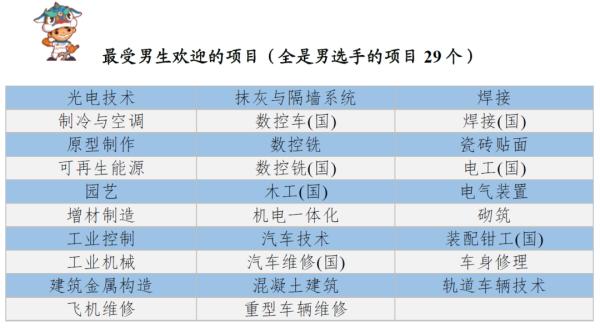 篮球比赛中每对有多少参赛(这份大数据，带你全面读懂国赛)