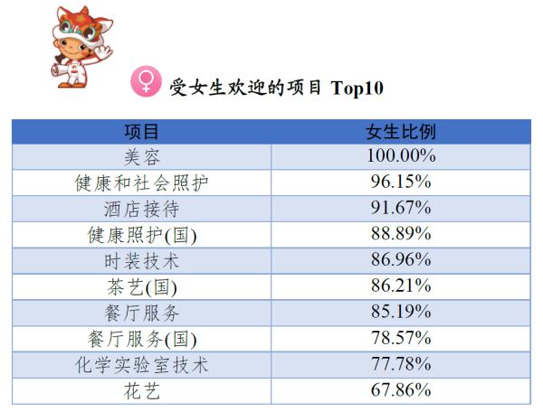 篮球比赛中每对有多少参赛(这份大数据，带你全面读懂国赛)