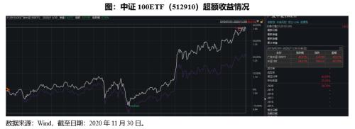 为什么说买上证50不如买中证100