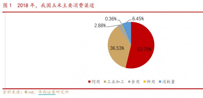 提前布局一个重磅文件窗口期，库存见底叠加需求趋旺，这个行业景气度回升迅速