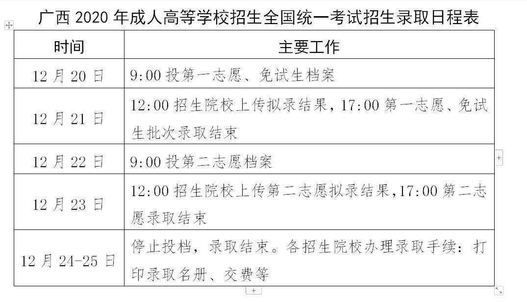 成人高考录取即将开始，12月28日查录取结果