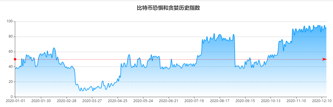 比特币汇率走势图（比特币兑美元走势图）-第4张图片-科灵网