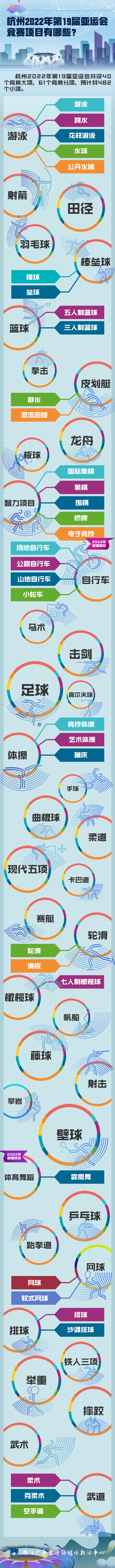 第17届亚运会在哪里举行(电子竞技、霹雳舞被列为2022年杭州亚运会正式竞赛项目)