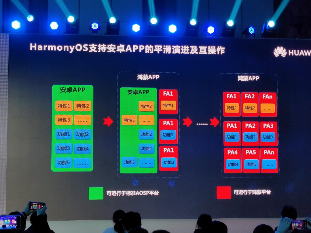 华为，迈出了摒弃安卓的第一步