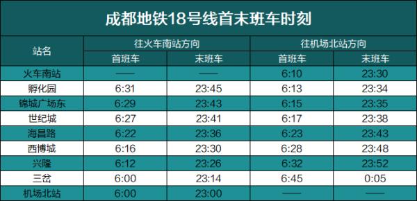来源| 成都地铁运营来源: 四川新闻网