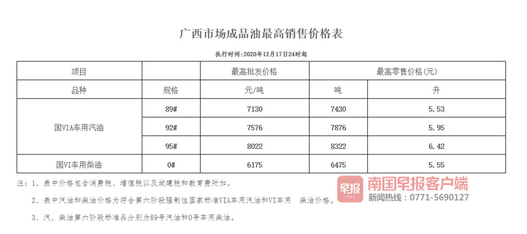 广西今日柴油多少钱，广西今日头条新闻