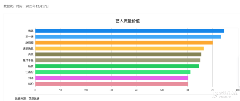 奥迪A3联名王一博 背后的这盘棋你看懂了吗？